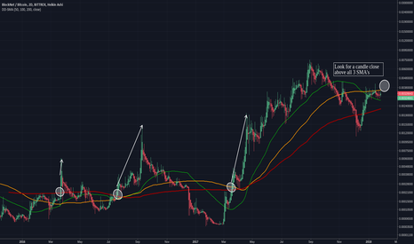portfolio tracker app: portfolio tracker app
